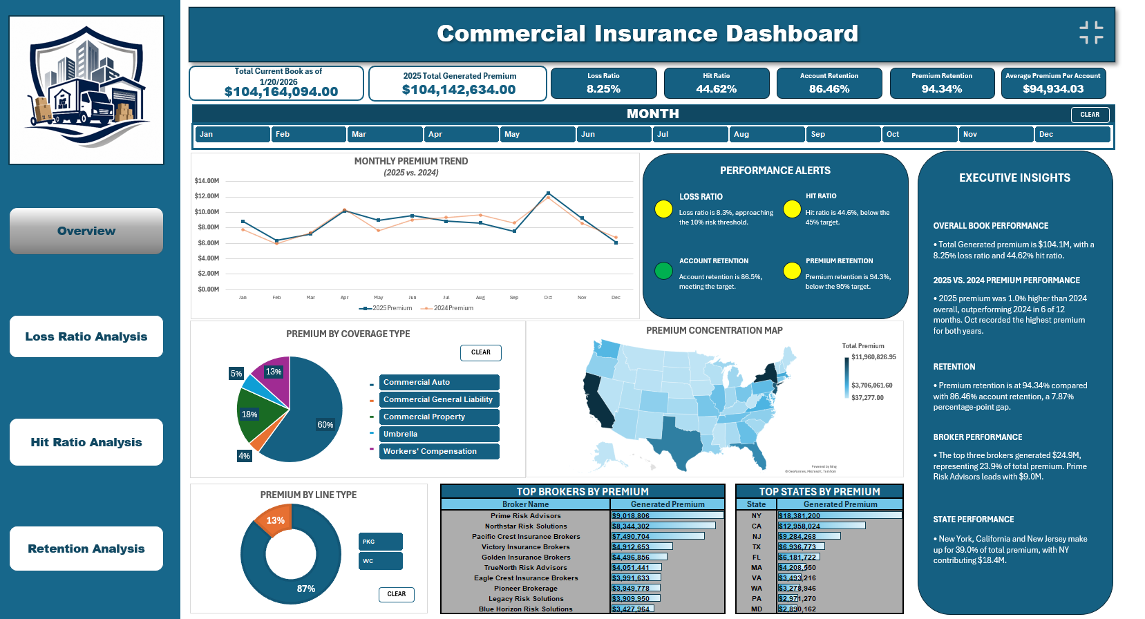 Commercial Insurance Excel dashboard